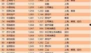 佛山娱乐爆料公司排名榜,揭秘本地热门娱乐势力排行